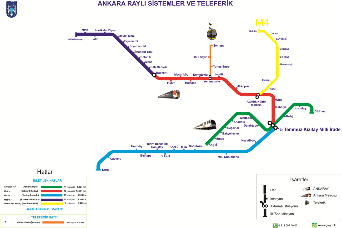 Ankara metro durakları